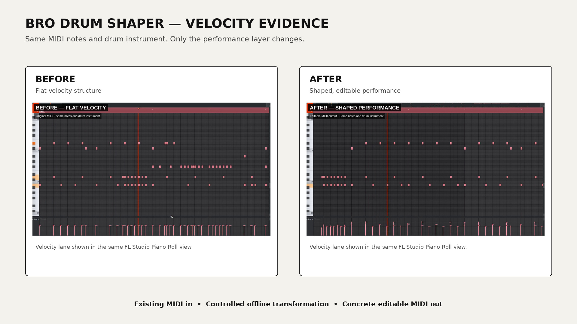 Before and after comparison of MIDI velocity data processed by Bro Drum Shaper.
